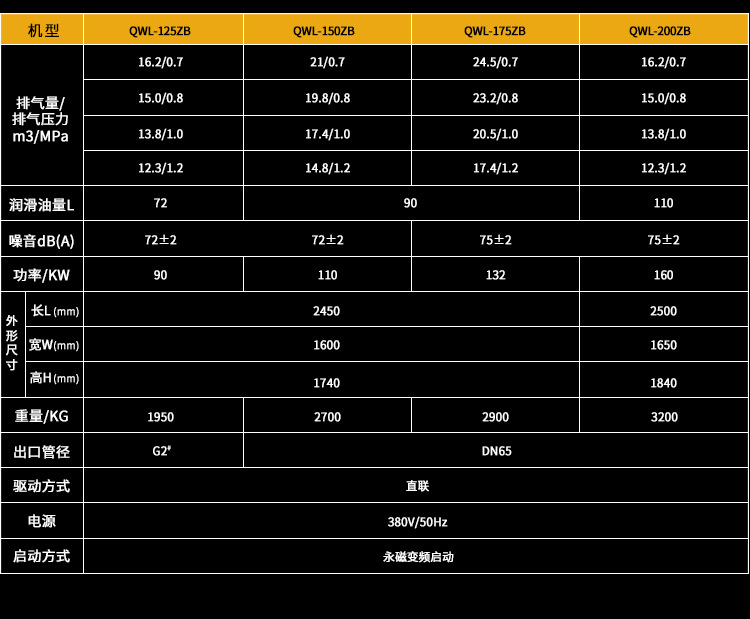 永磁變頻螺桿空壓機參數(shù)