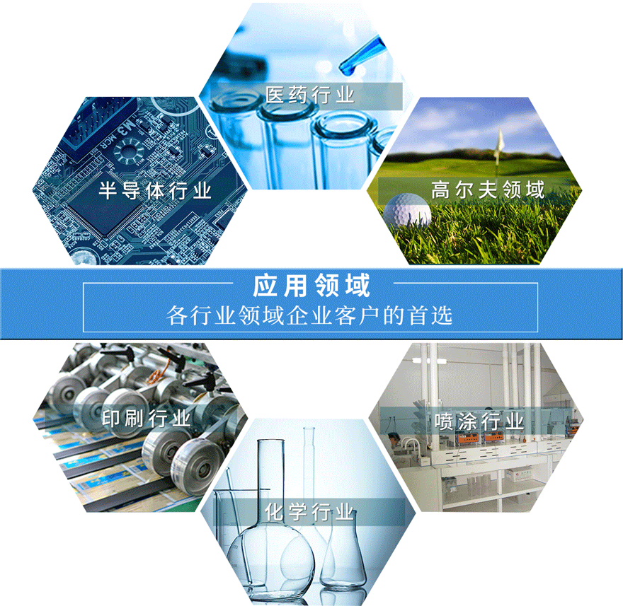 干式無油空壓機應用行業(yè)