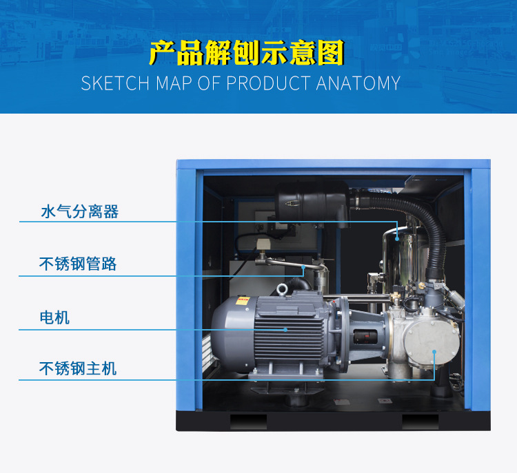 水潤滑螺桿空壓機(jī)展示