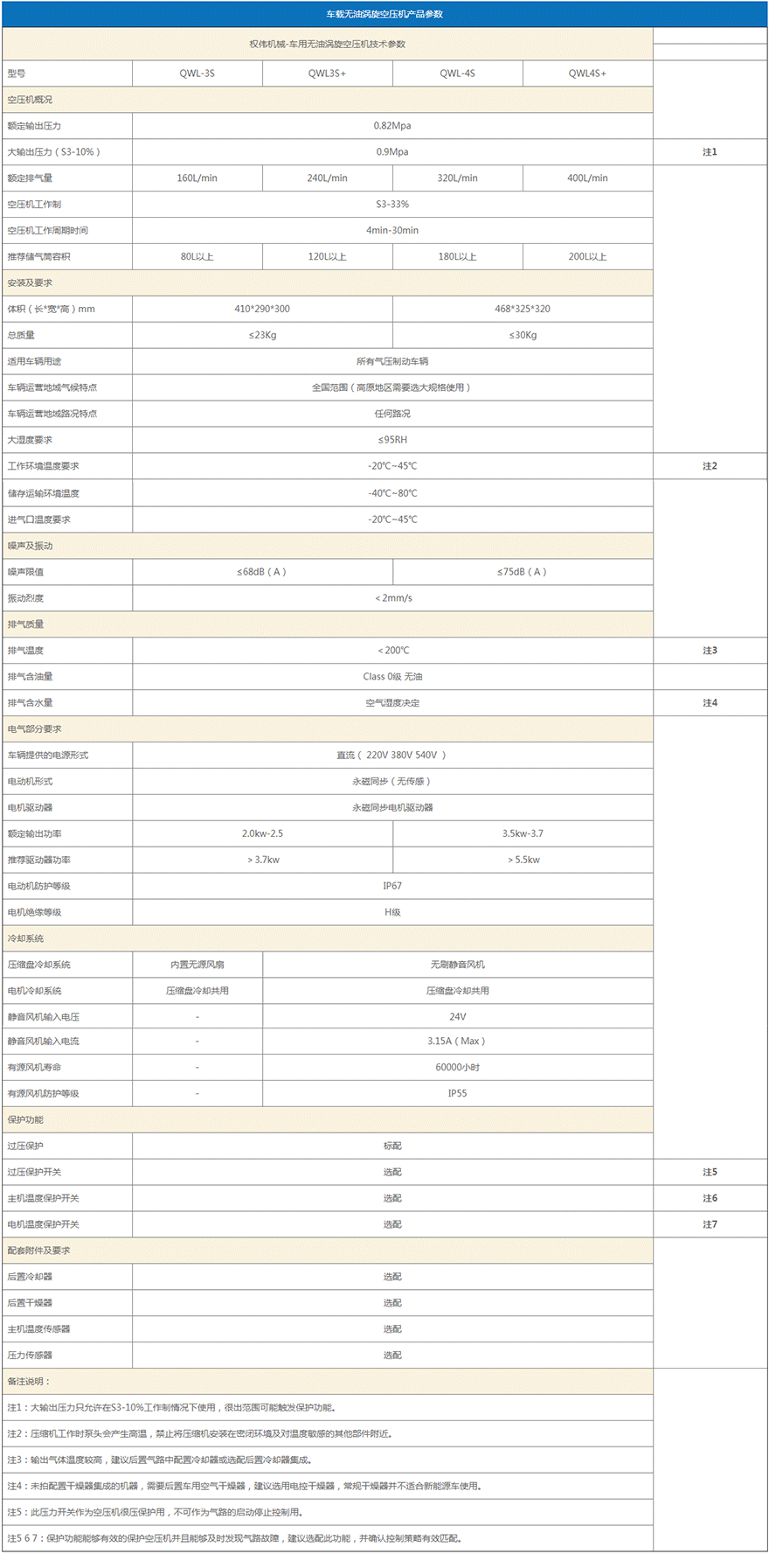 車載渦旋無油空壓機(jī)參數(shù)