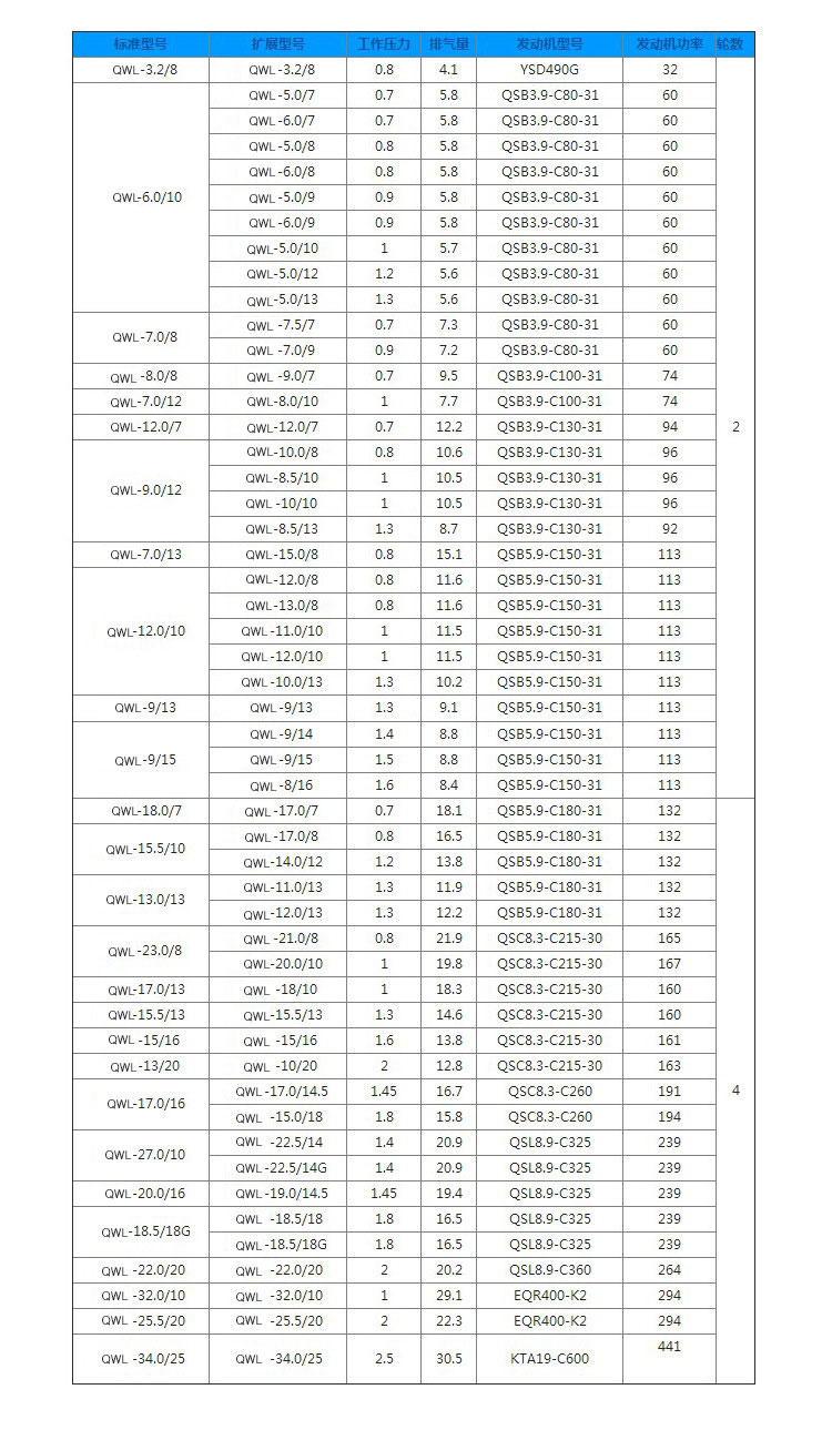 移動式空壓機(jī)參數(shù)