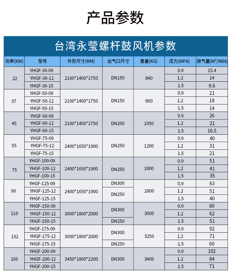永瑩無油螺桿鼓風機
